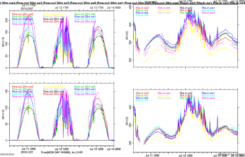 RELAMPAGO Plot Example