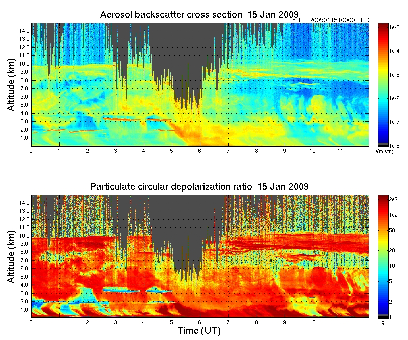 GV-HSRL example of aerosol backscatter and depolarization ratio.