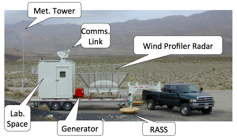 Mobile ISS (MISS) at TREX