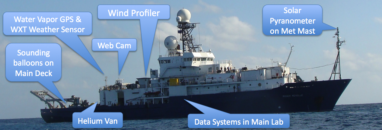 ISS on the R/V Revelle for DYNAMO in the Indian Ocean