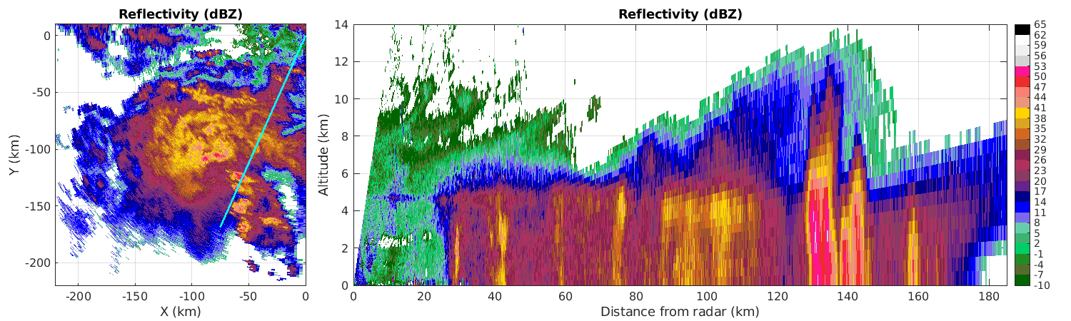 S-Pol data example.