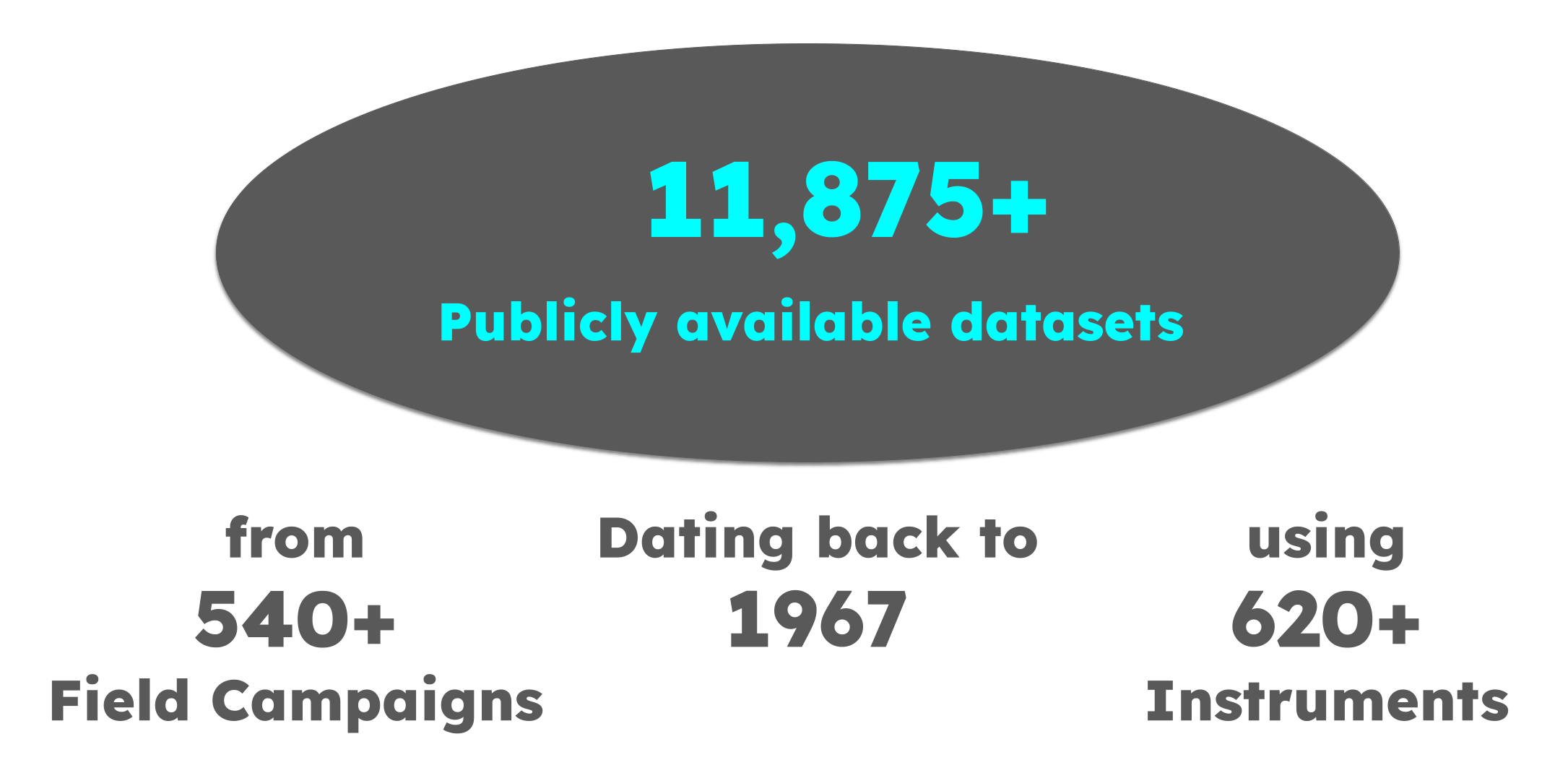 FDA statistics