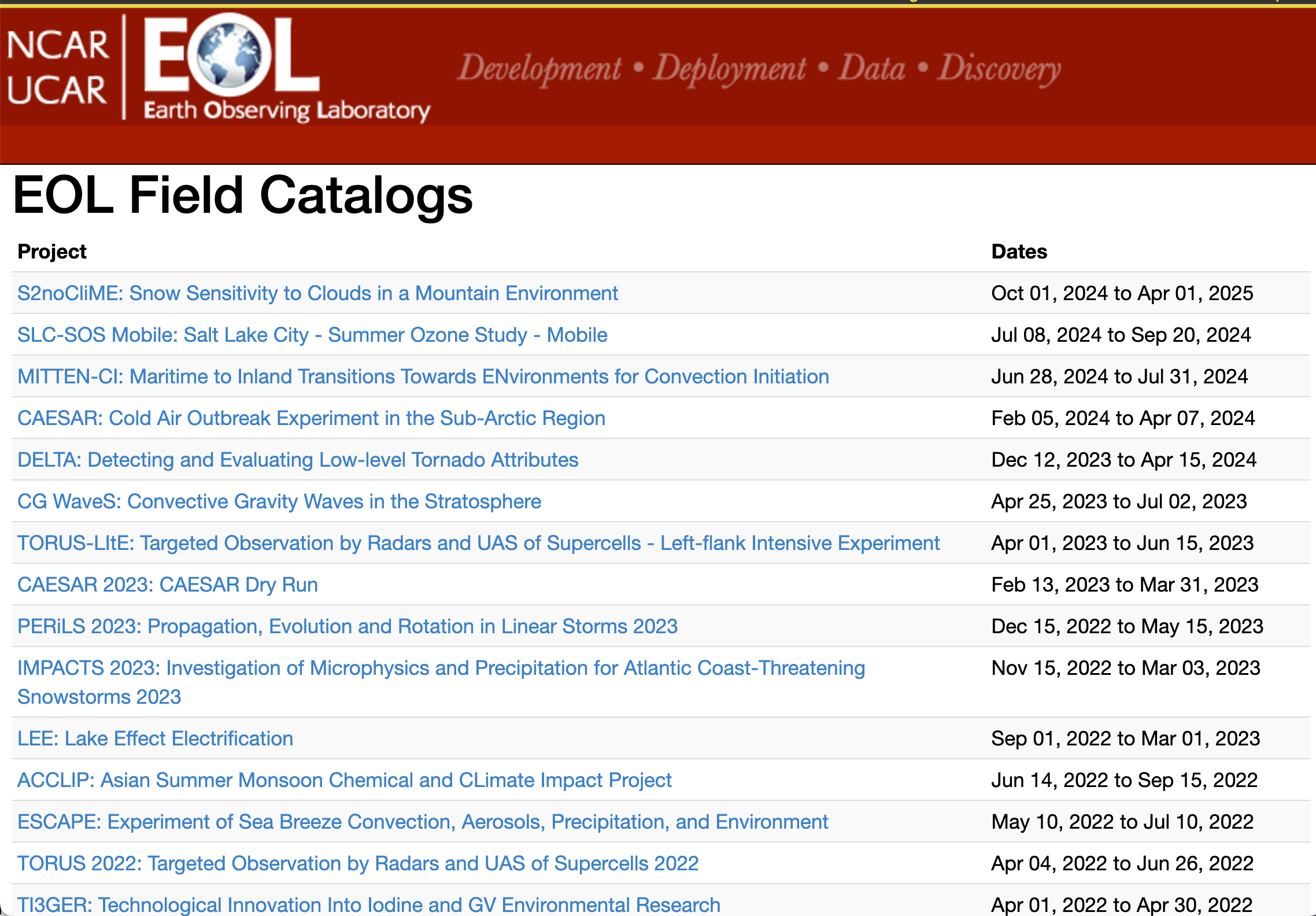 Field Catalog Homepage