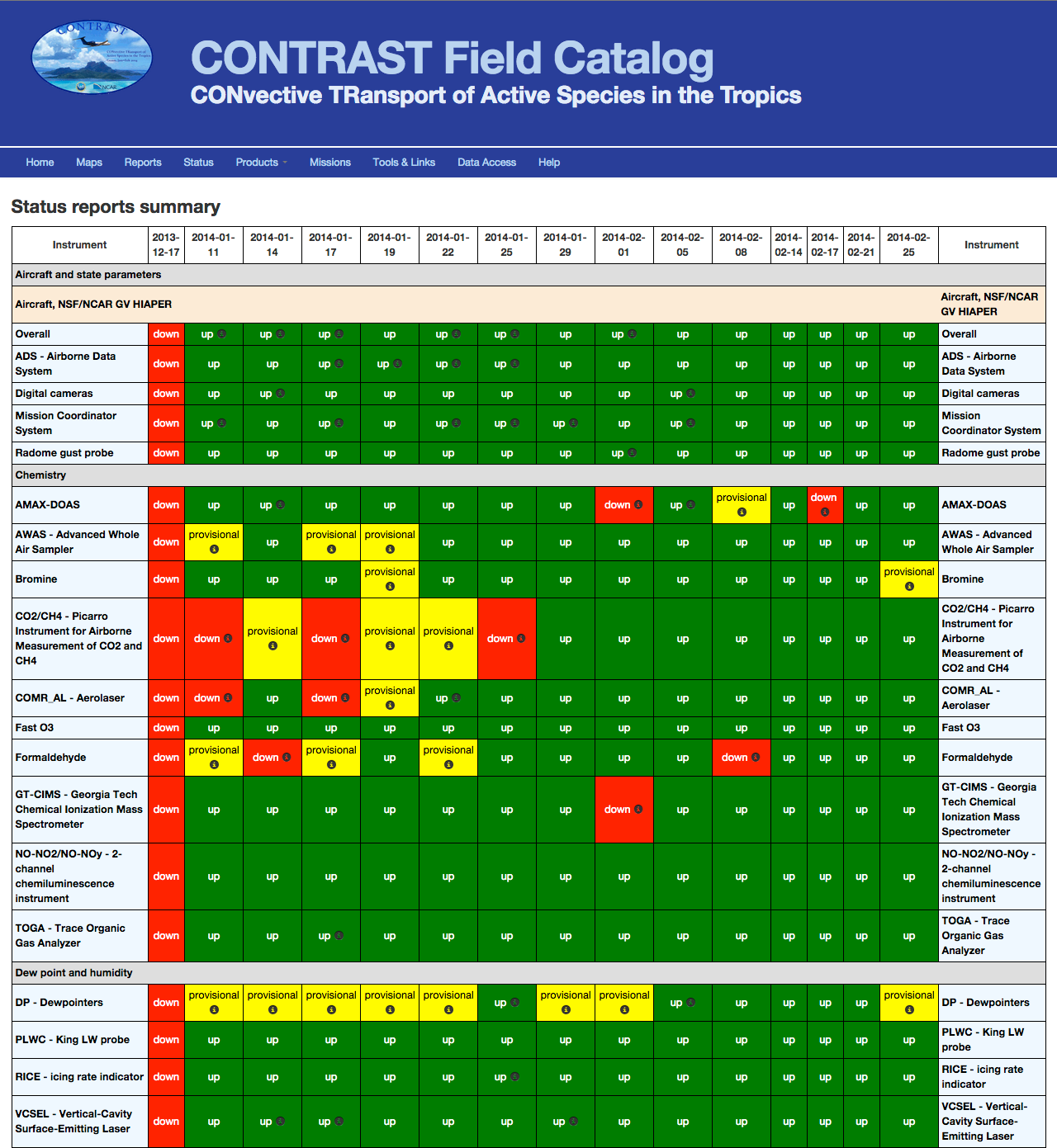 Field Catalog CONTRAST