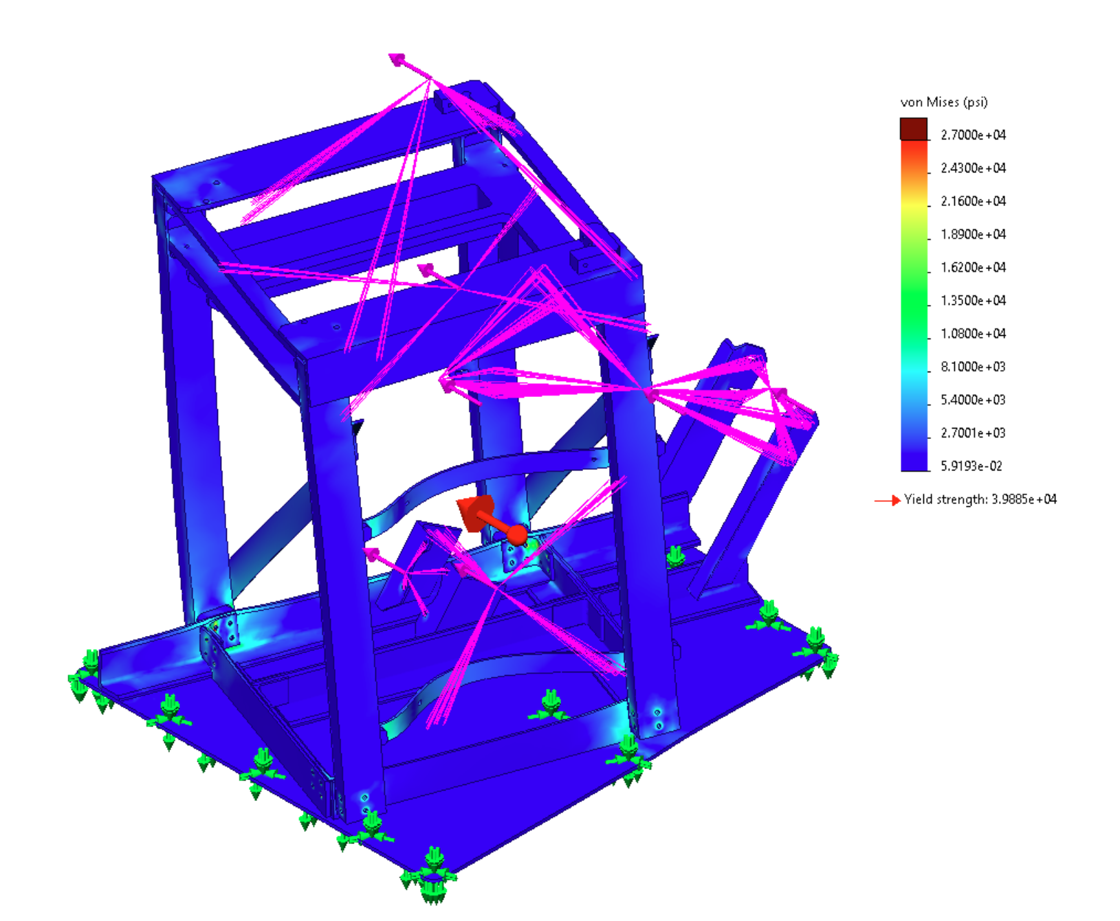 Finite Element Analysis