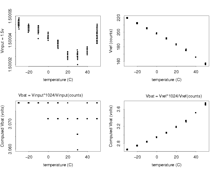 ADtest-4plot.gif