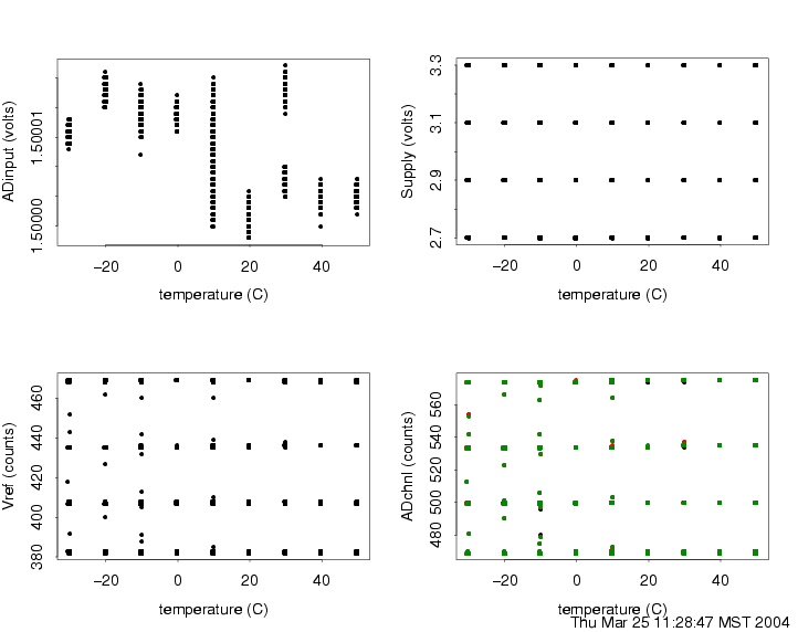 ADtest-mica221-1.gif