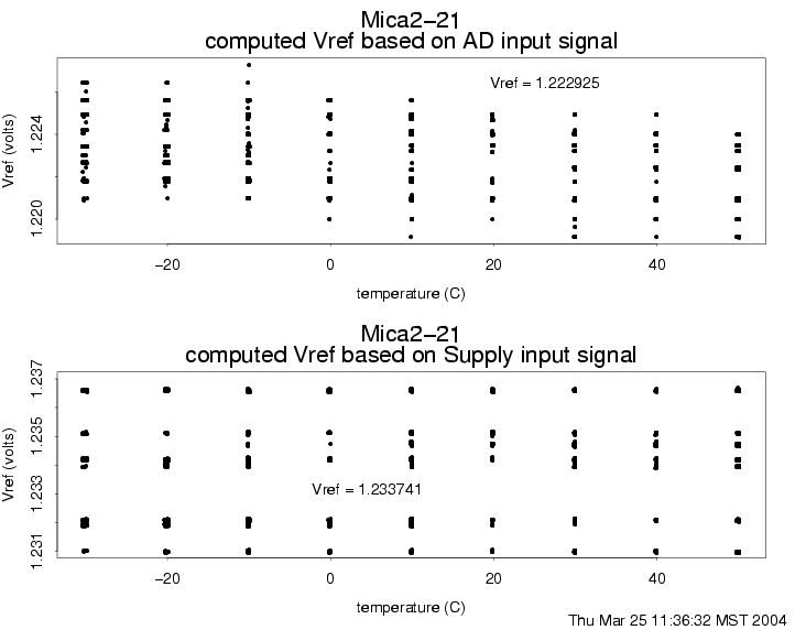 ADtest-mica221-2.gif