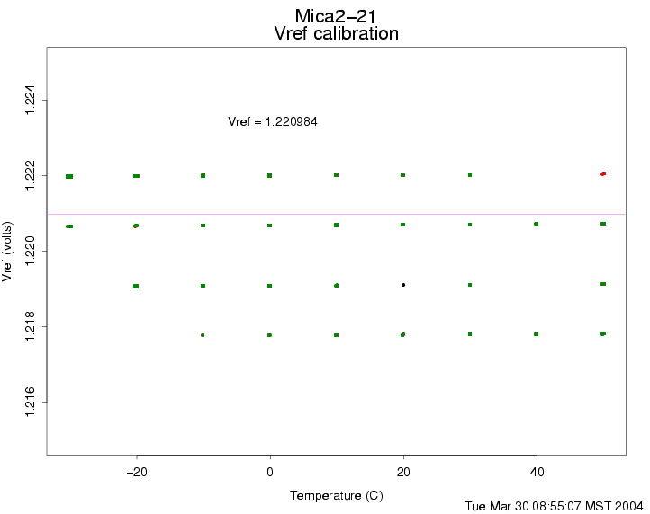 ADtest-mica221-4.gif