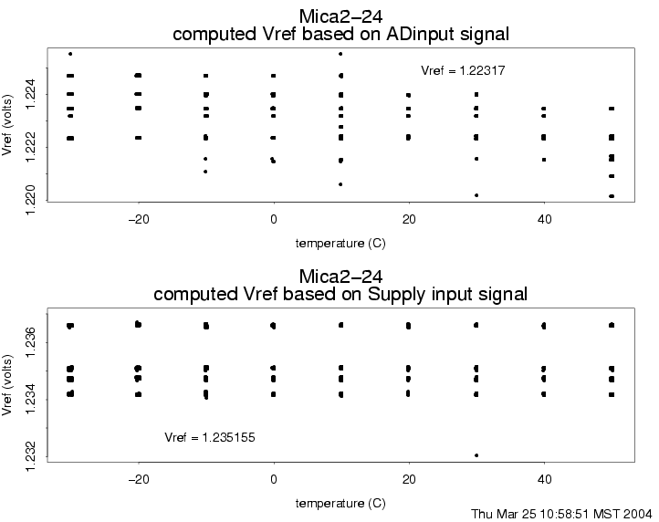 ADtest-mica224-2.gif