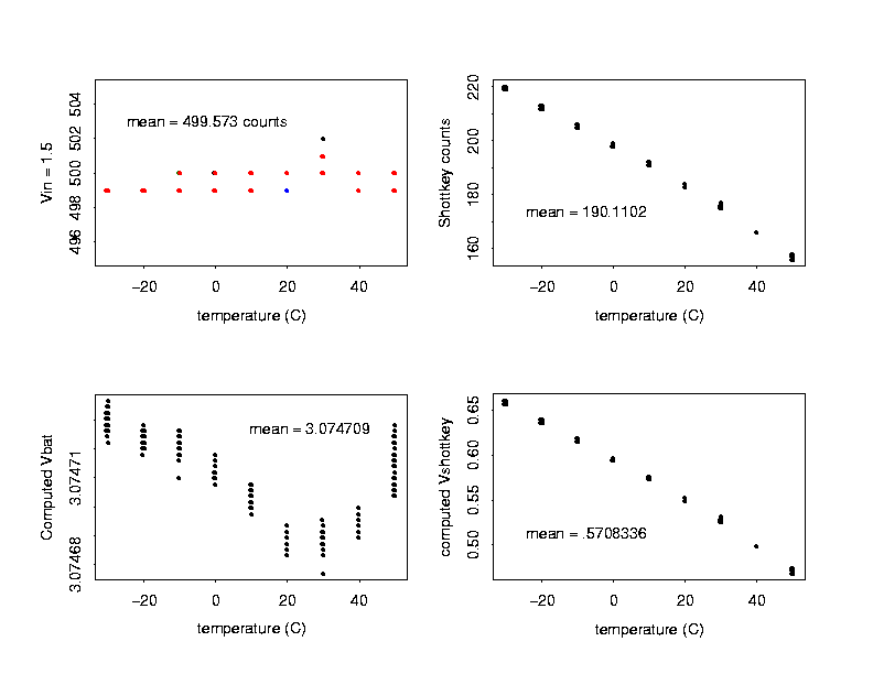 ADtest_4plot.gif