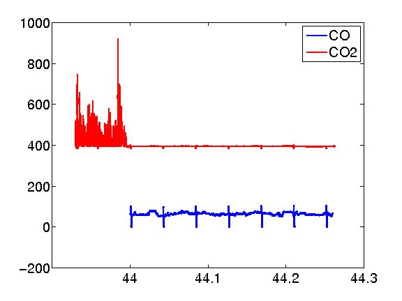 CO_CO2.jpg