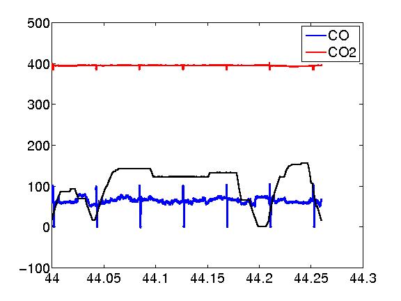 CO_CO2_interp.jpg