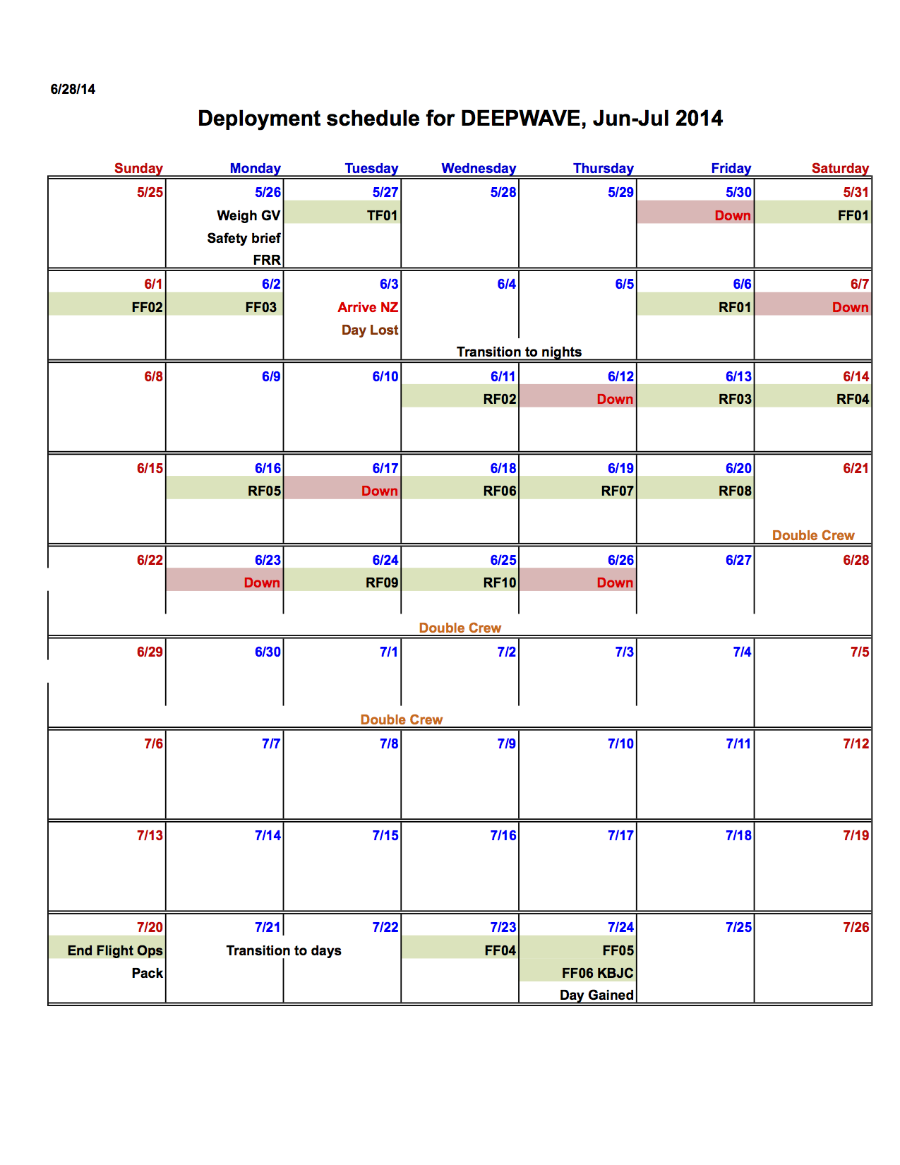 Deployment schedule Actual.png