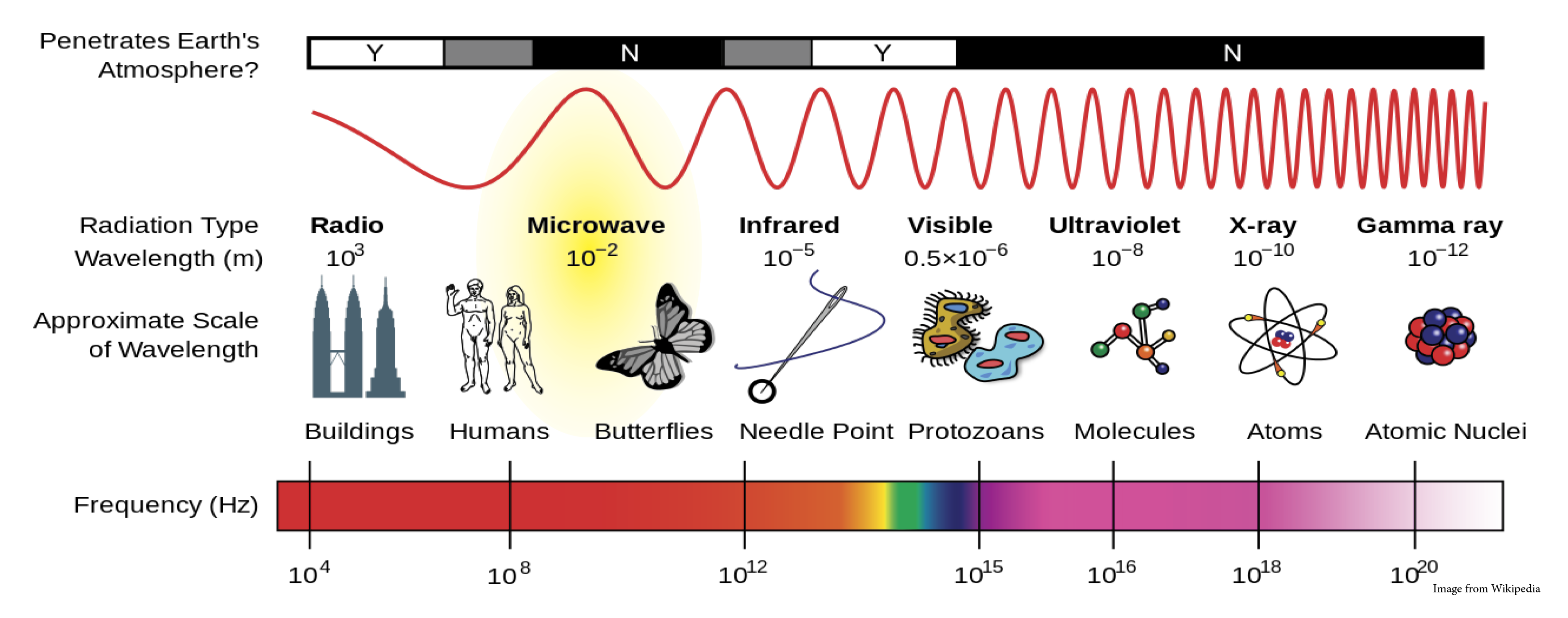 EM_Spectrum_Radar.png