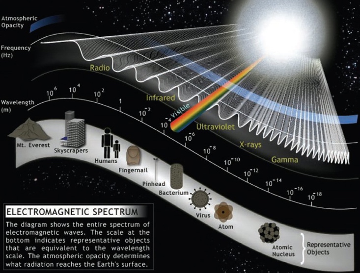 Electromagnetic-spectrum.jpg