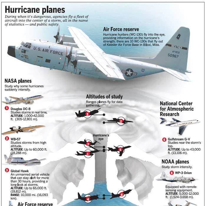 HurricanePlanes081510_sq.jpg