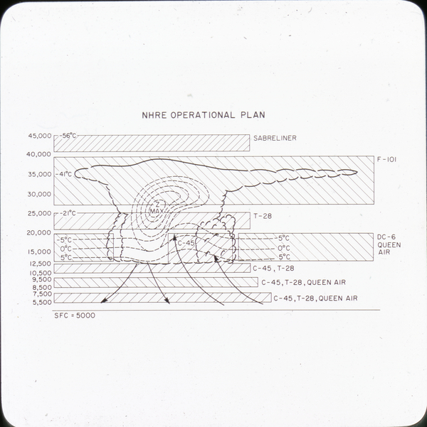 National Hail Research Experiment's operational plan..jpg