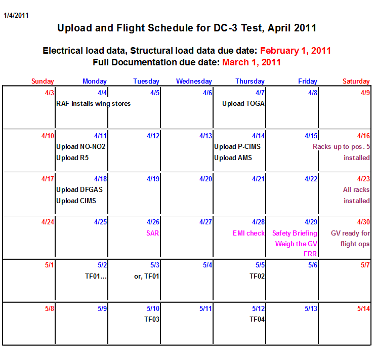 /sites/default/files/files_live/private/dc3_test_schedule.gif