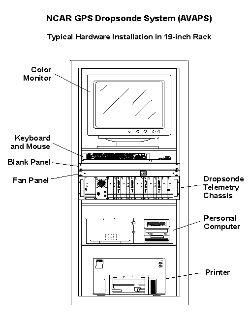 dropsonde_rack_diagram.gif