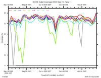 Plot of GOES data recovery