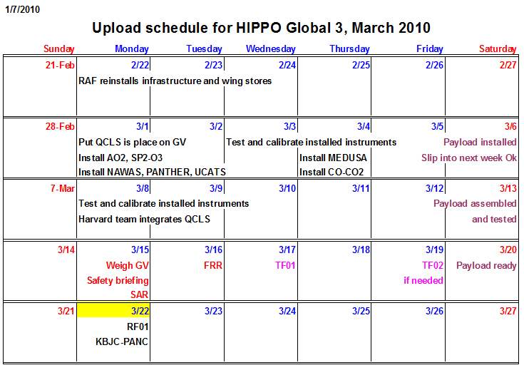 hg3_upload_schedule.gif