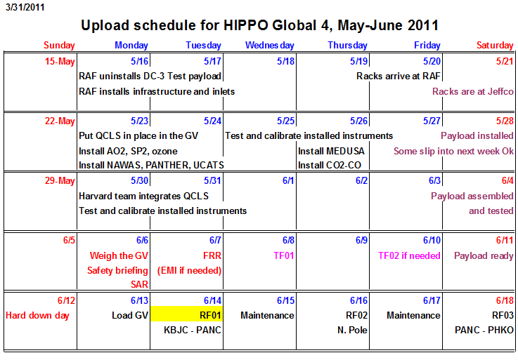 hg4_upload_schedule.gif