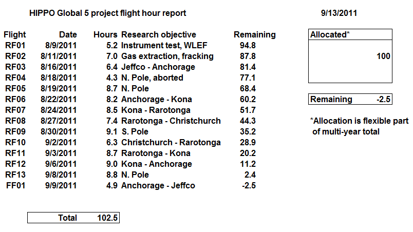 hg5_flight_hours.gif