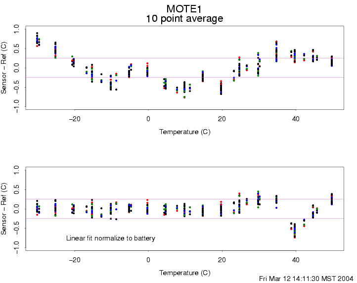 m1avg_2.gif