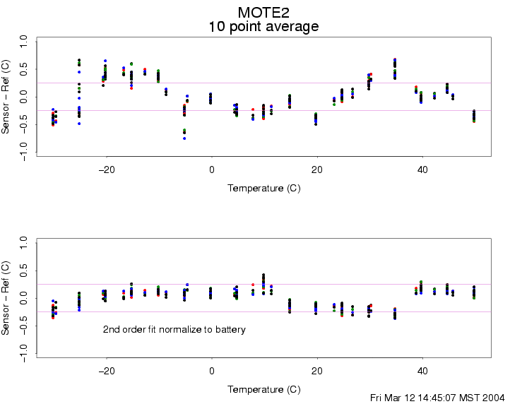 m2avg_2.gif