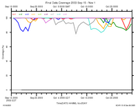 Plot of final data recovery