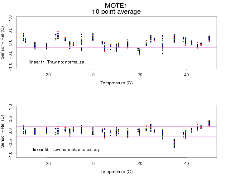 mote1avg.gif