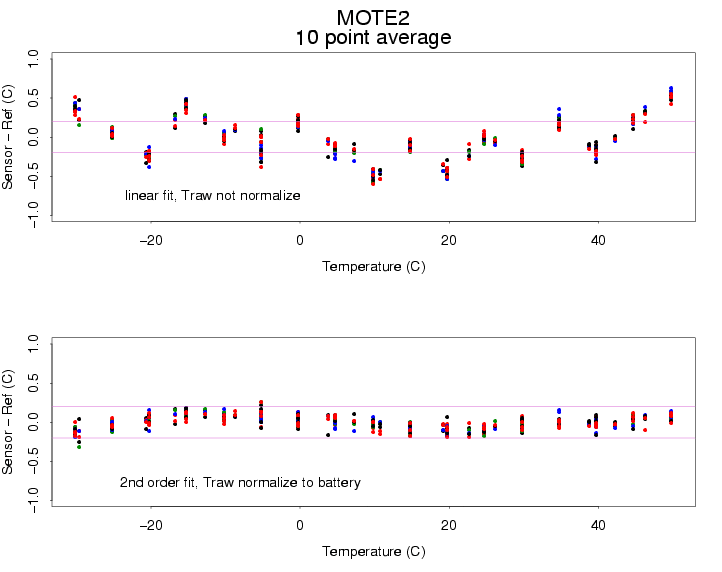 mote2avg.gif