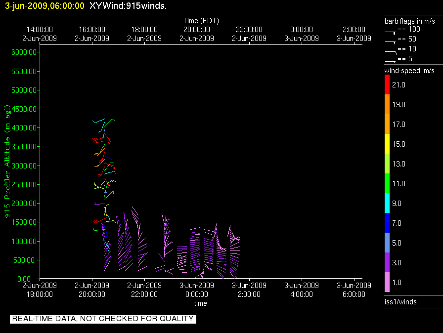 research.ISS1_Profiler.200906030600.Wind_Profile_Low.png