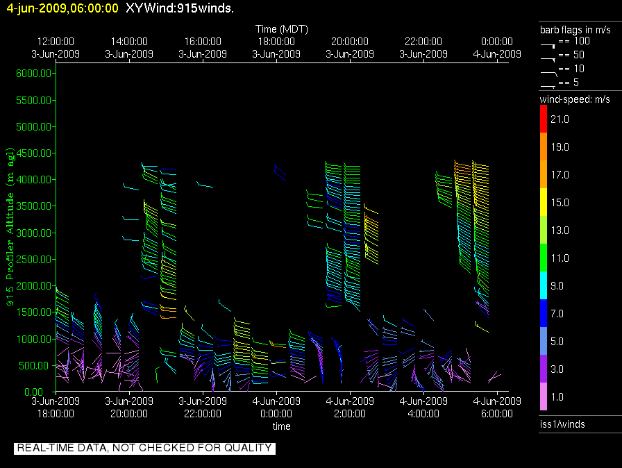 research.ISS1_Profiler.200906040600.Wind_Profile_Low.png