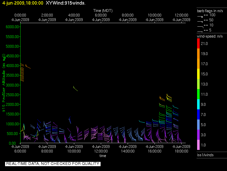 research.ISS1_Profiler.200906041800.Wind_Profile_Low.png
