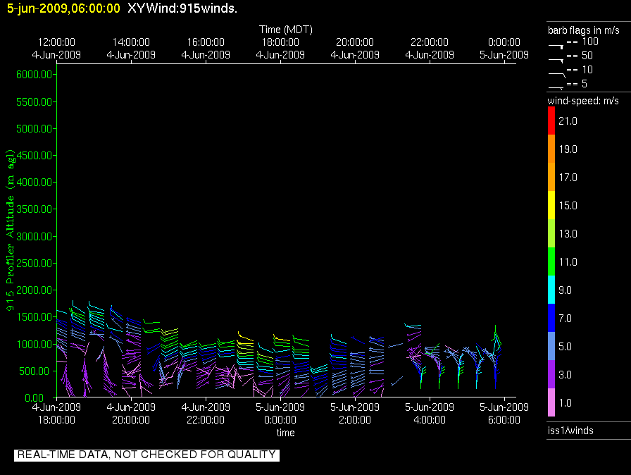 research.ISS1_Profiler.200906050600.Wind_Profile_Low.png