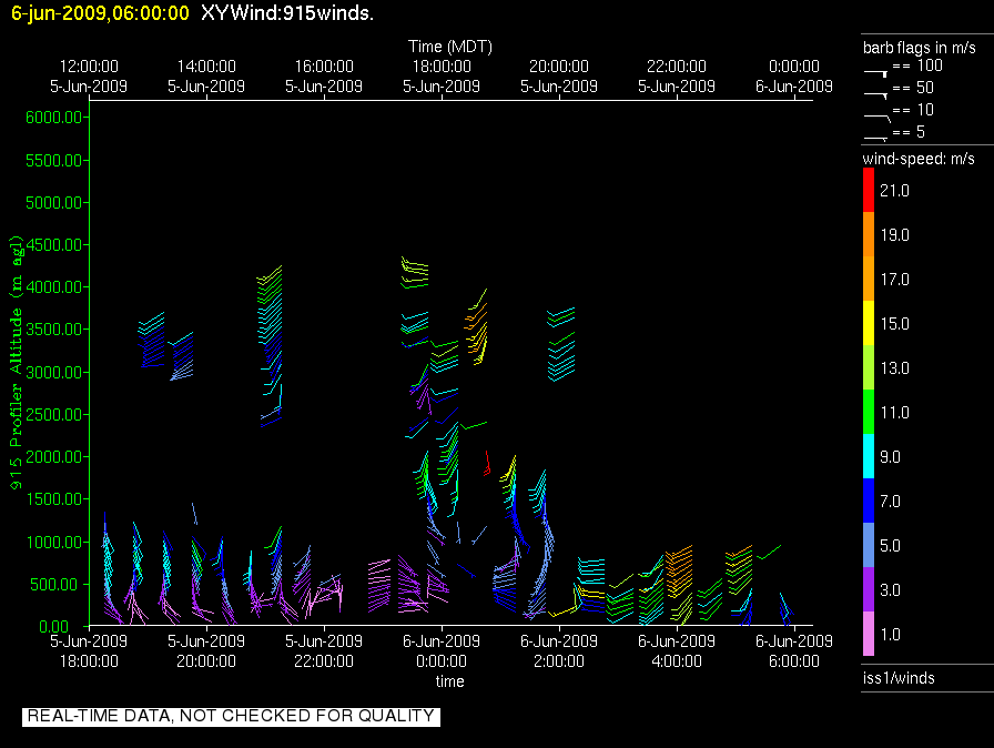 research.ISS1_Profiler.200906060600.Wind_Profile_Low.png