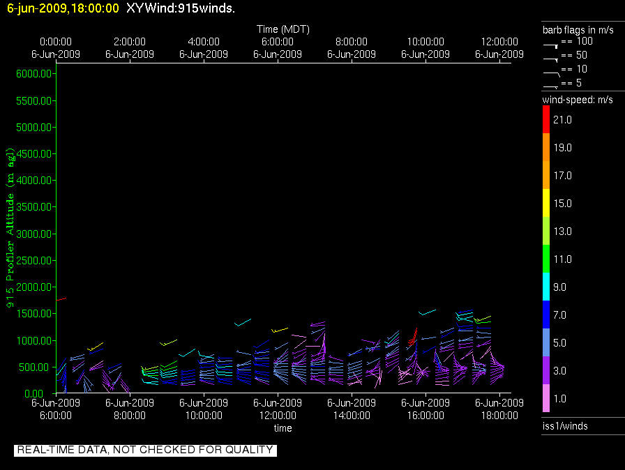 research.ISS1_Profiler.200906061800.Wind_Profile_Low.png