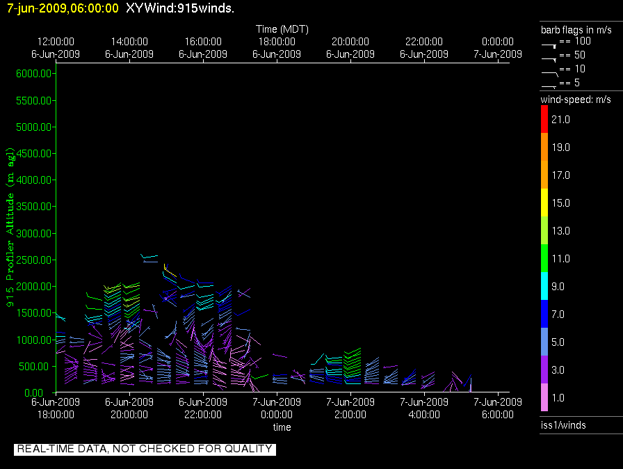 research.ISS1_Profiler.200906070600.Wind_Profile_Low.png