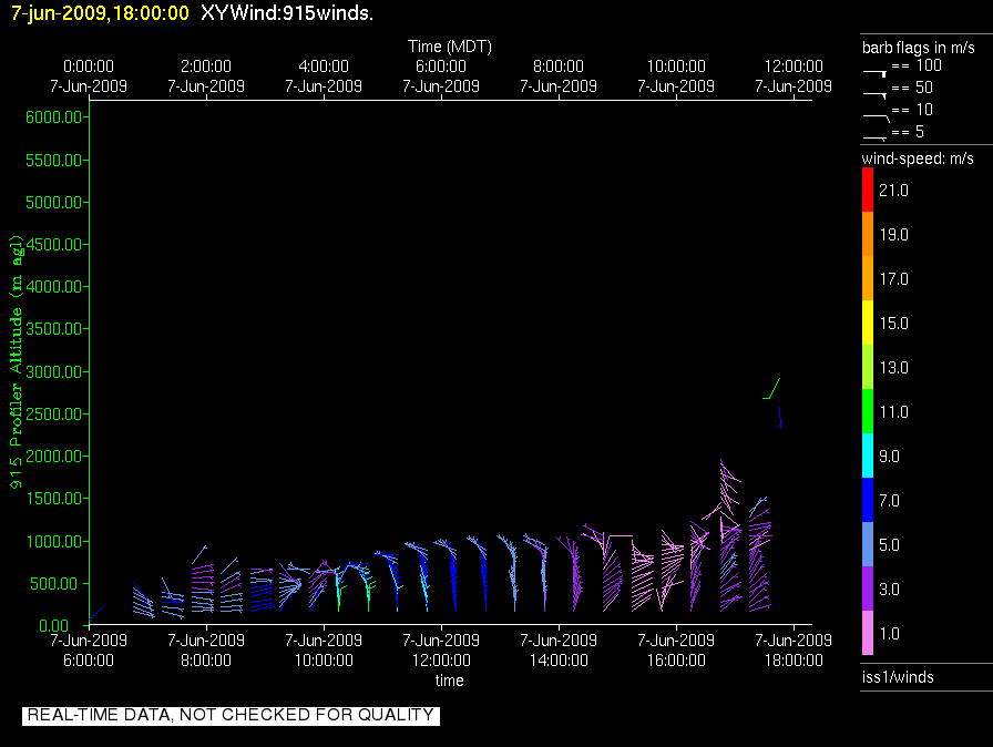 research.ISS1_Profiler.200906071800.Wind_Profile_Low.png
