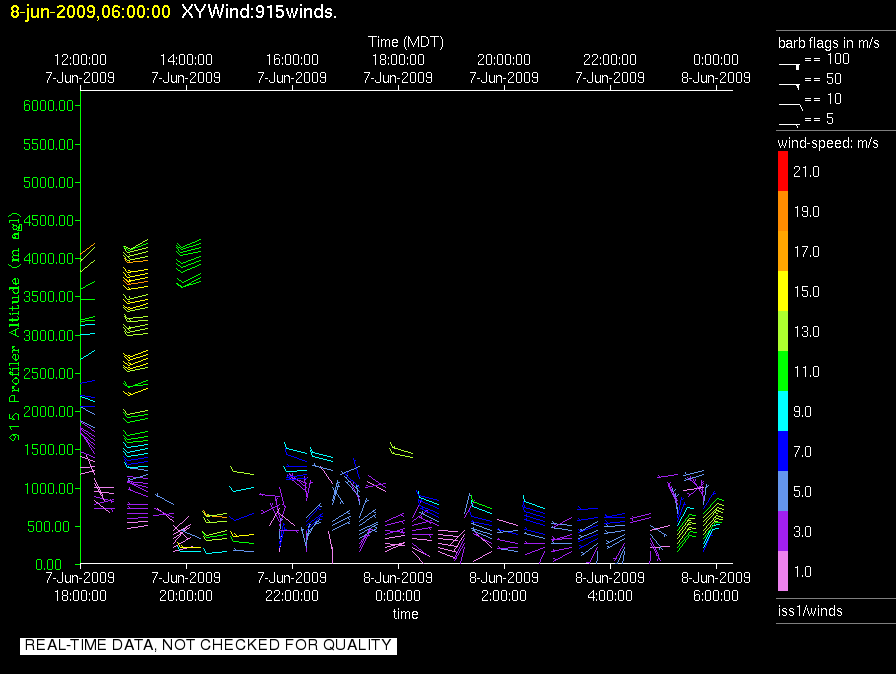 research.ISS1_Profiler.200906080600.Wind_Profile_Low.png