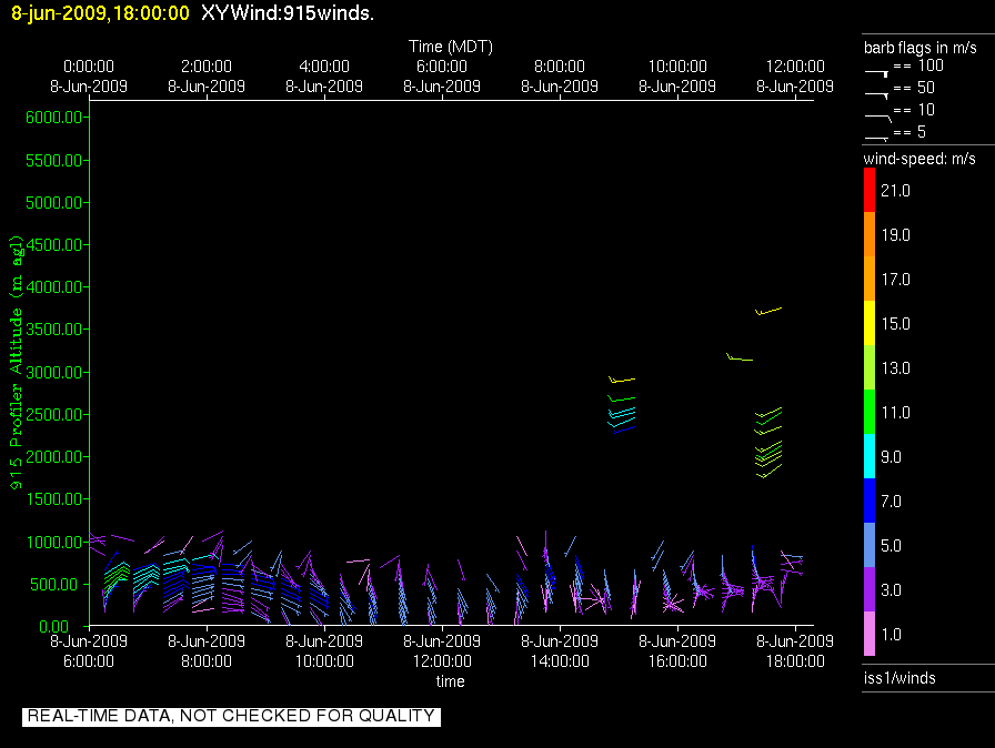 research.ISS1_Profiler.200906081800.Wind_Profile_Low.png