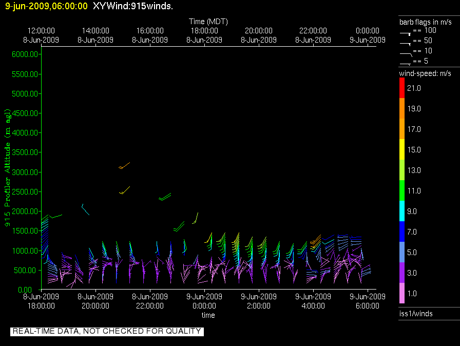 research.ISS1_Profiler.200906090600.Wind_Profile_Low.png