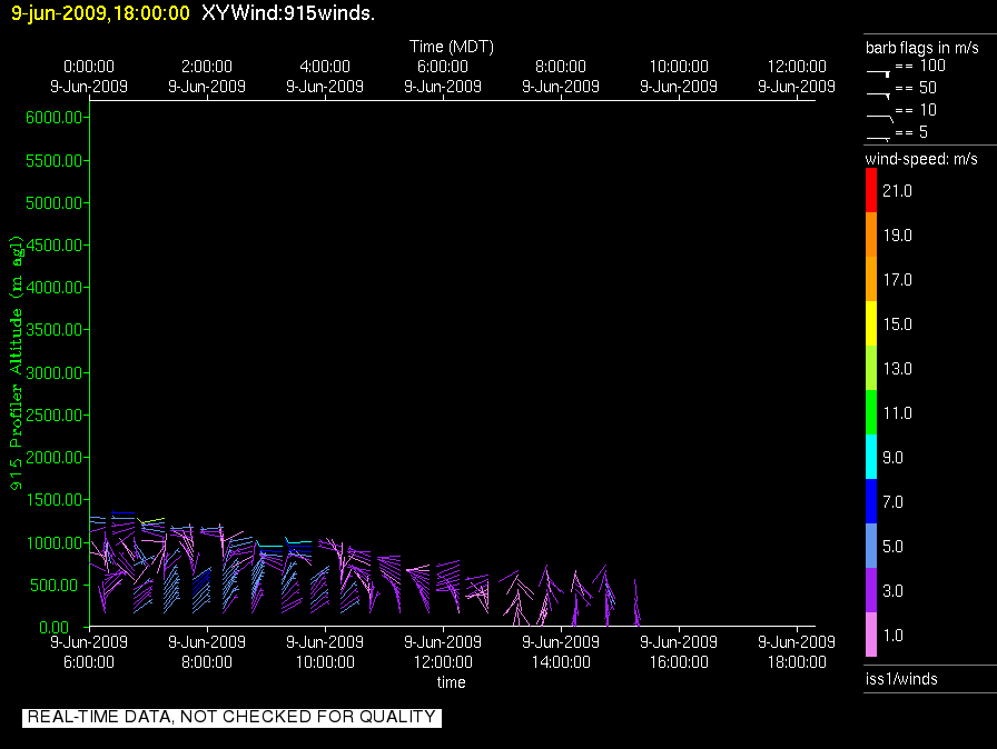 research.ISS1_Profiler.200906091800.Wind_Profile_Low.png