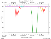 Plot of SDR data recovery